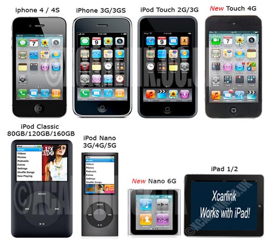 iPod/iphone  compatiblity
