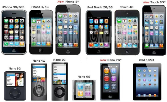 iPod/iphone  compatiblity