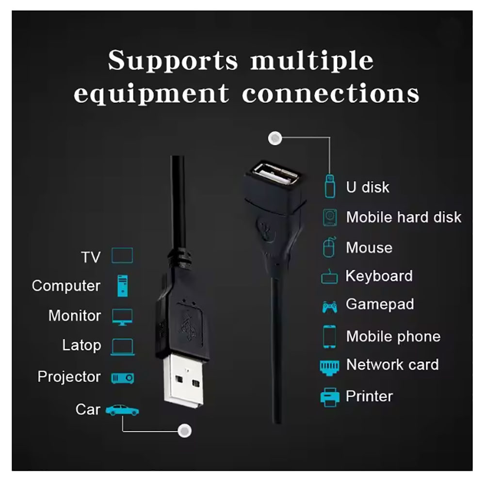 SPH-DA160DAB / SPH-DA360DAB USB Lead