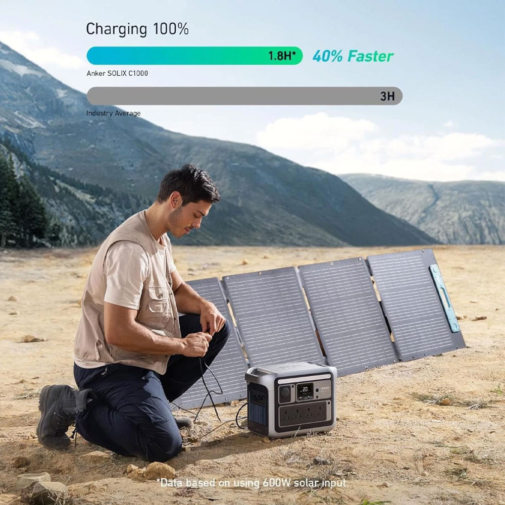 SOLIX C1000X + A24340A1 x 2