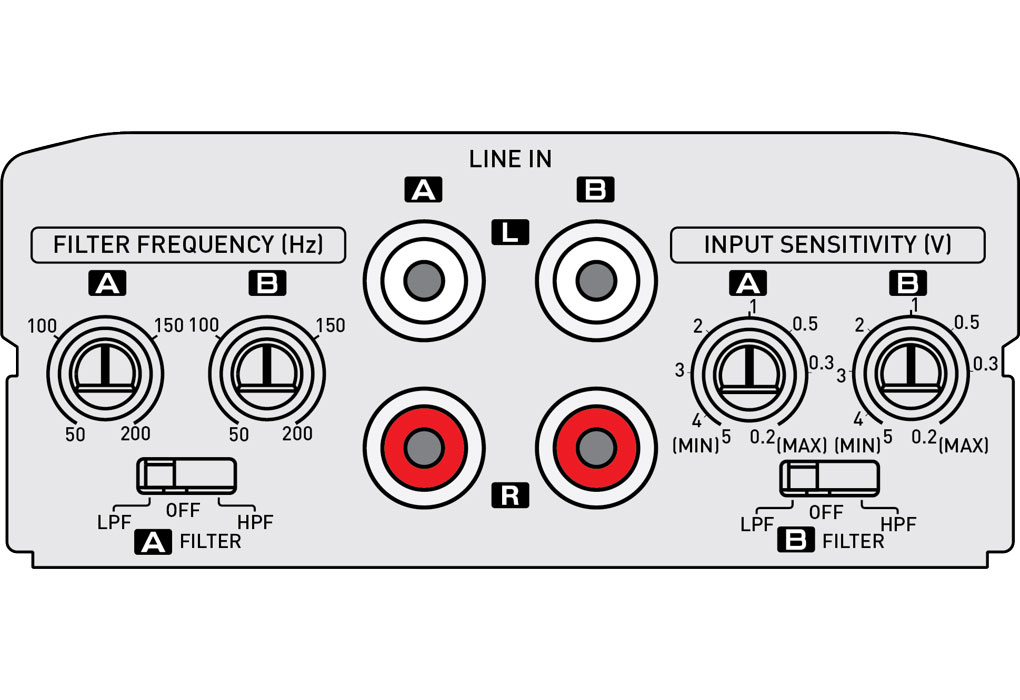 Kenwood KAC-M1814 Multi Channel Amp KAC-M1814