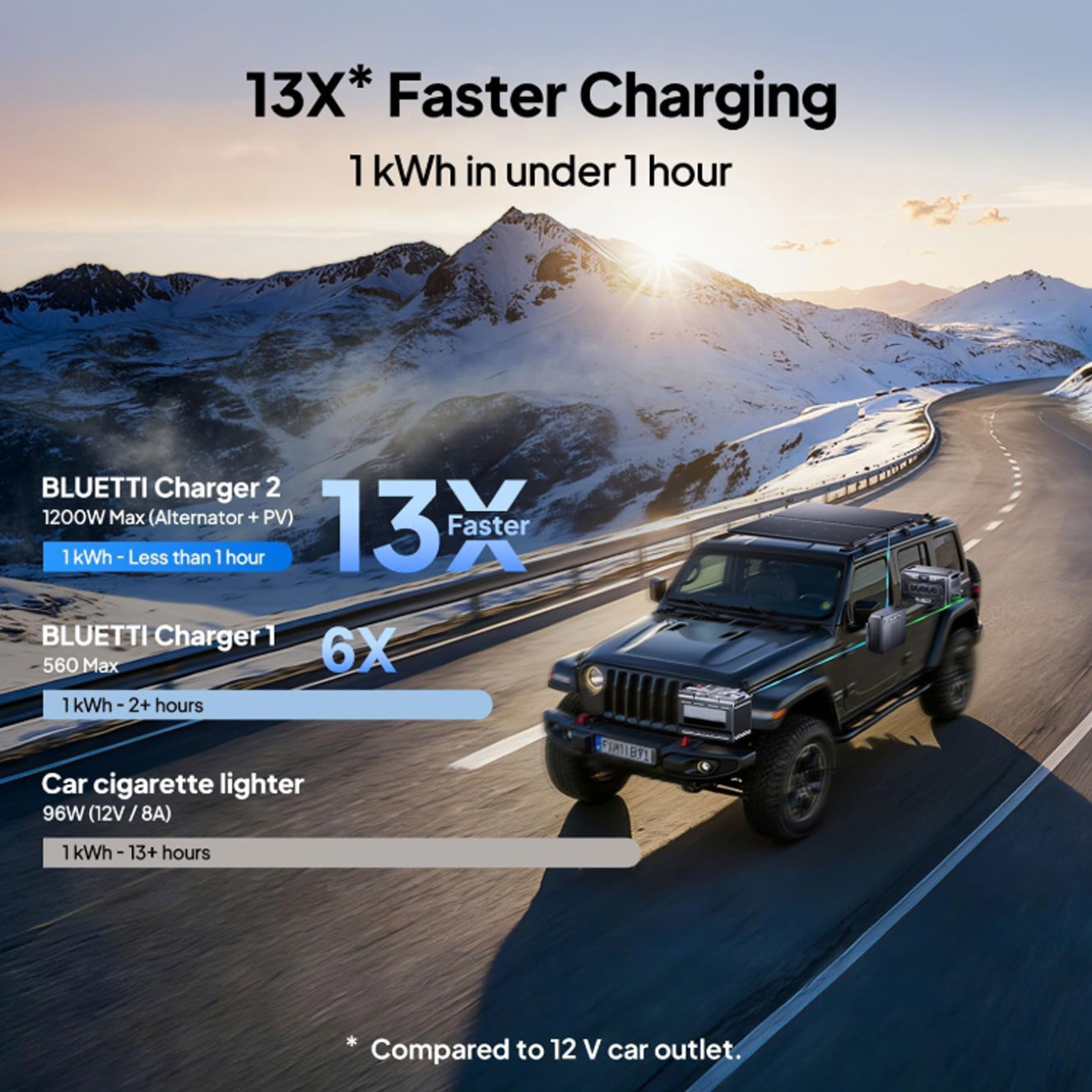 BLUETTI Charger2 + Wiring Kit Charger2 + Wiring Kit