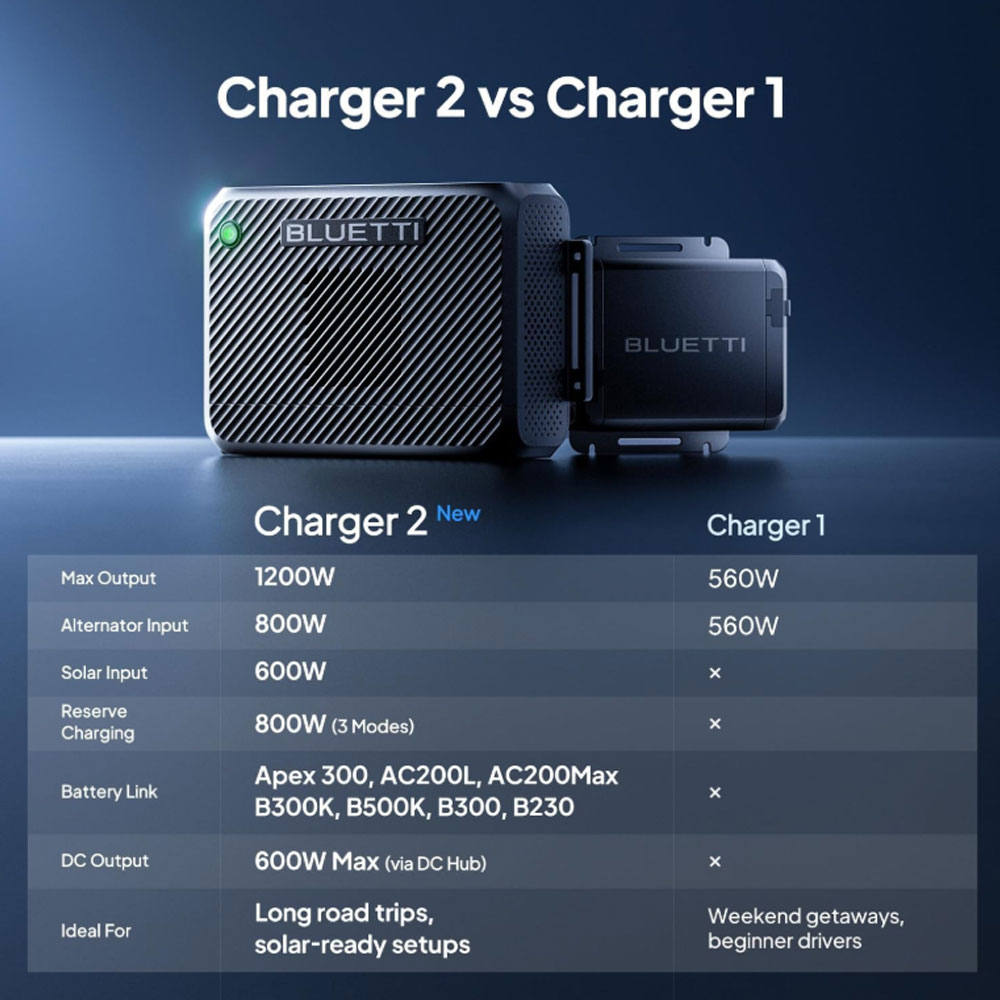 BLUETTI Charger2 + Wiring Kit Charger2 + Wiring Kit