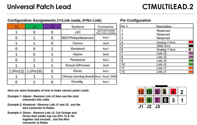 Connects2 CTSCT003 Citroen CTSCT003