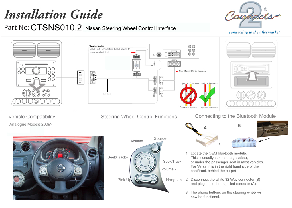 CTSNS010.2