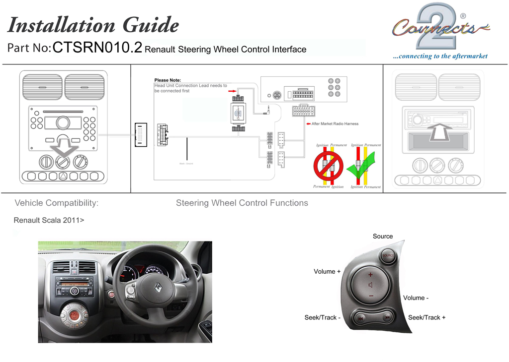 CTSRN010.2