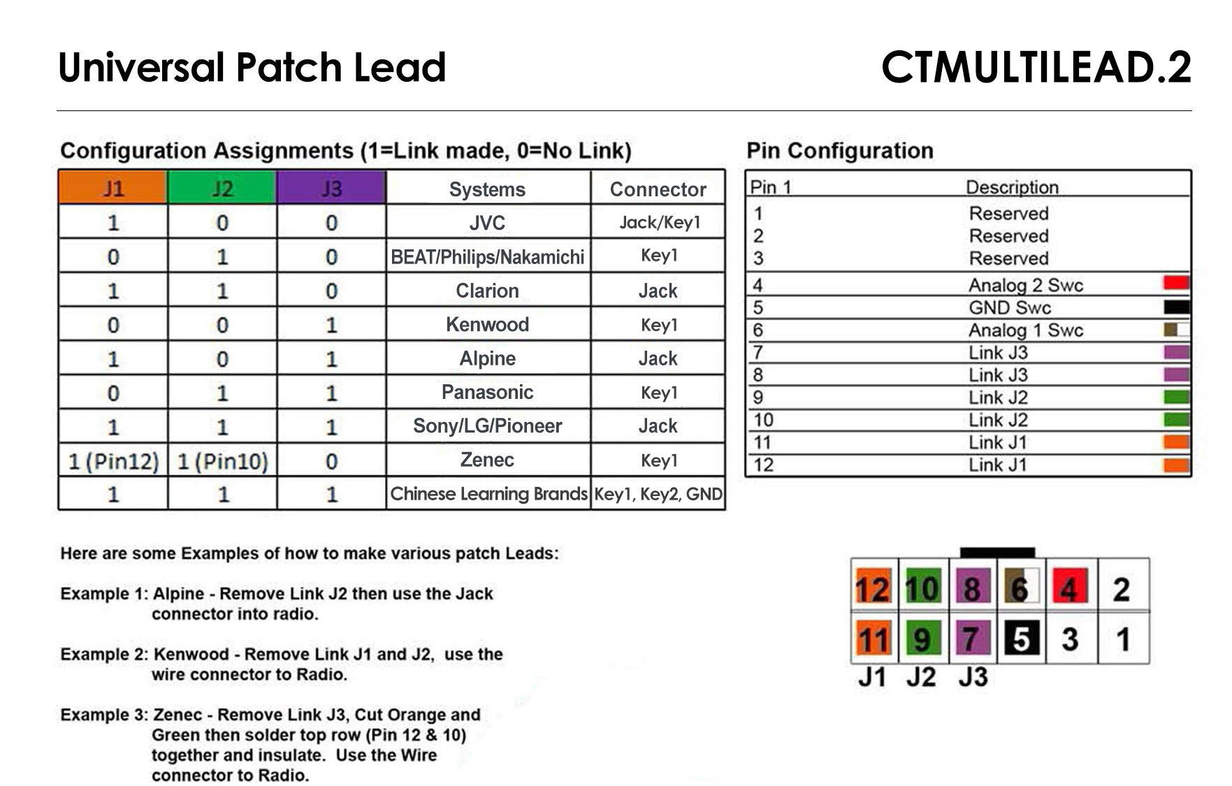 CTMULTILEAD