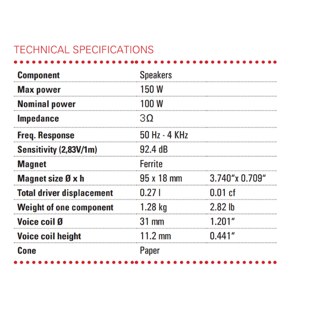 BLAM BL-PO200 Speakers BL-PO200