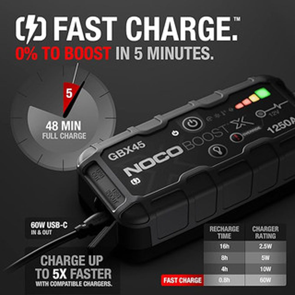 GBX45