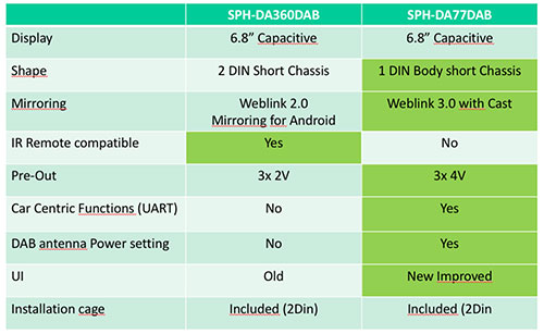 SPH-DA77DAB