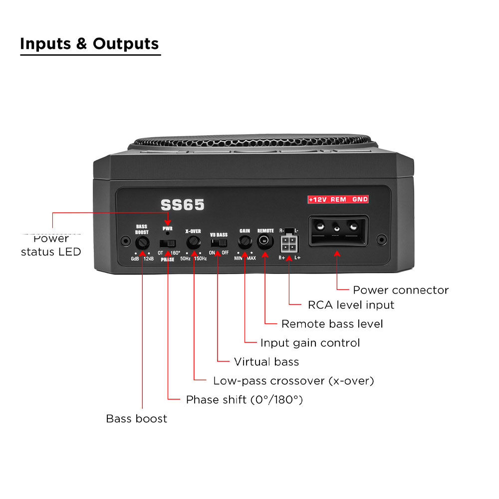 SS65