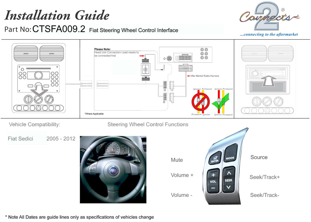 CTSFA009.2