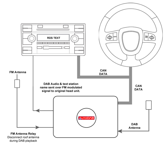 Vauxhall Models 2010 U0026gt Autodab Digital Radio Tuner Dab Add